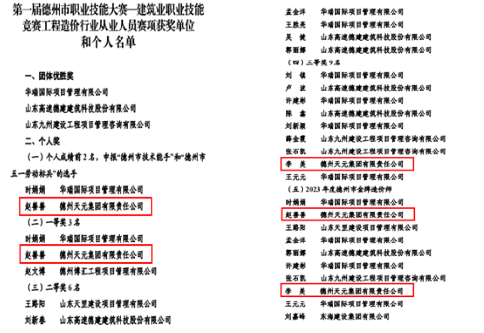 趙善善、李美在第一屆德州市技能大賽中取得優(yōu)異成績